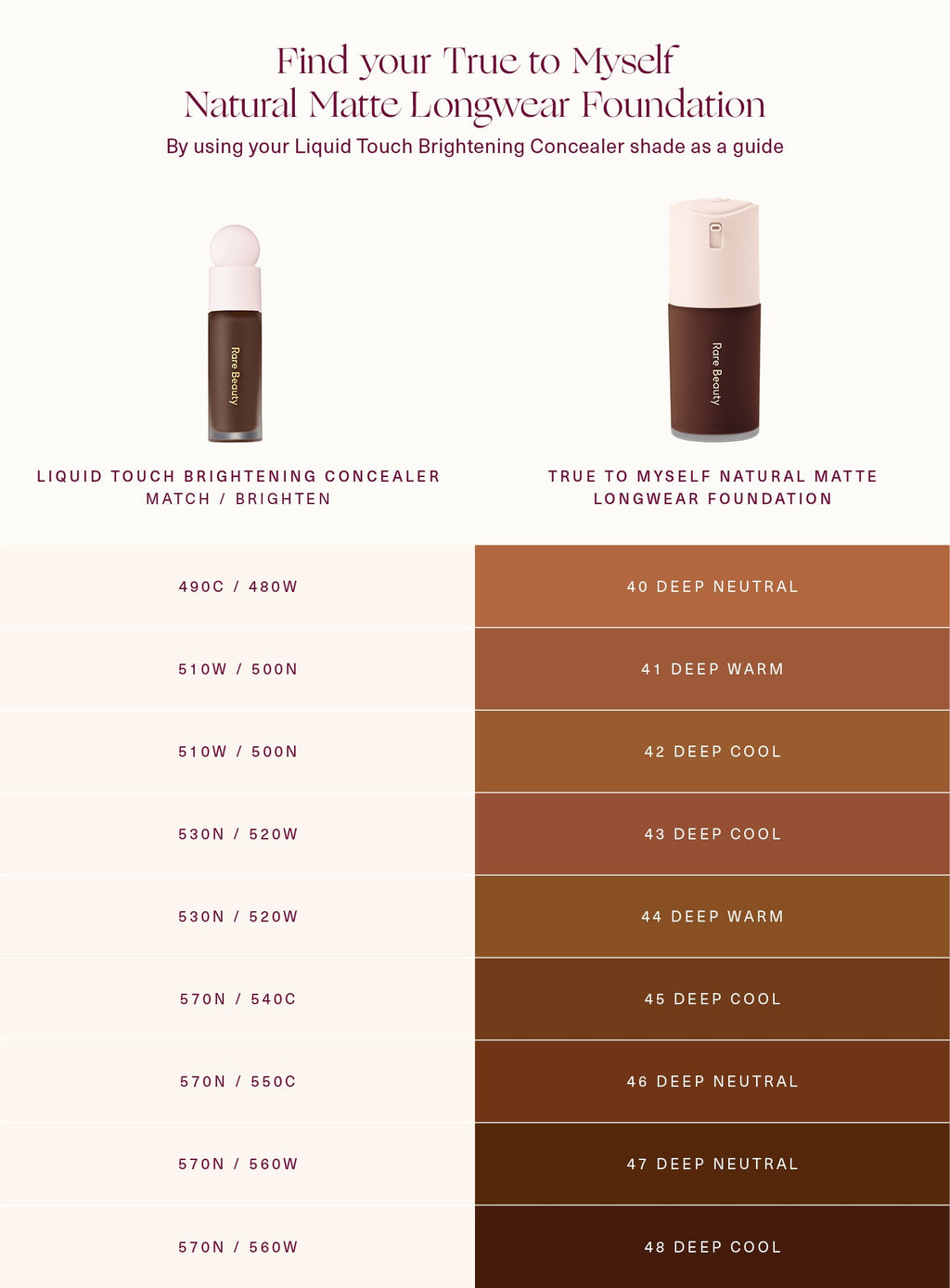 True to Myself Natural Matte Longwear Foundation