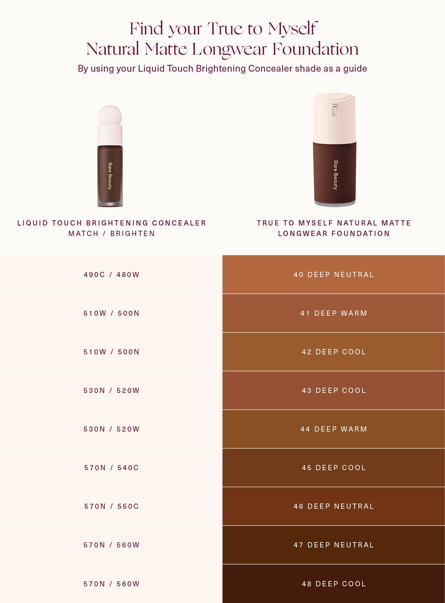 True to Myself Natural Matte Longwear Foundation