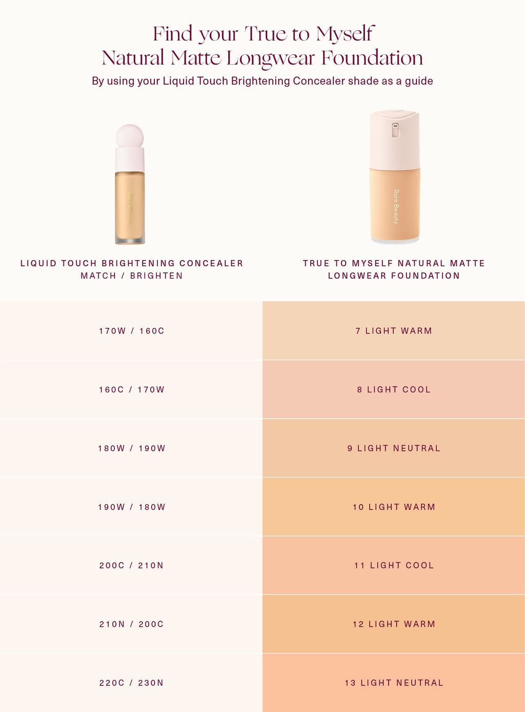 True to Myself Natural Matte Longwear Foundation