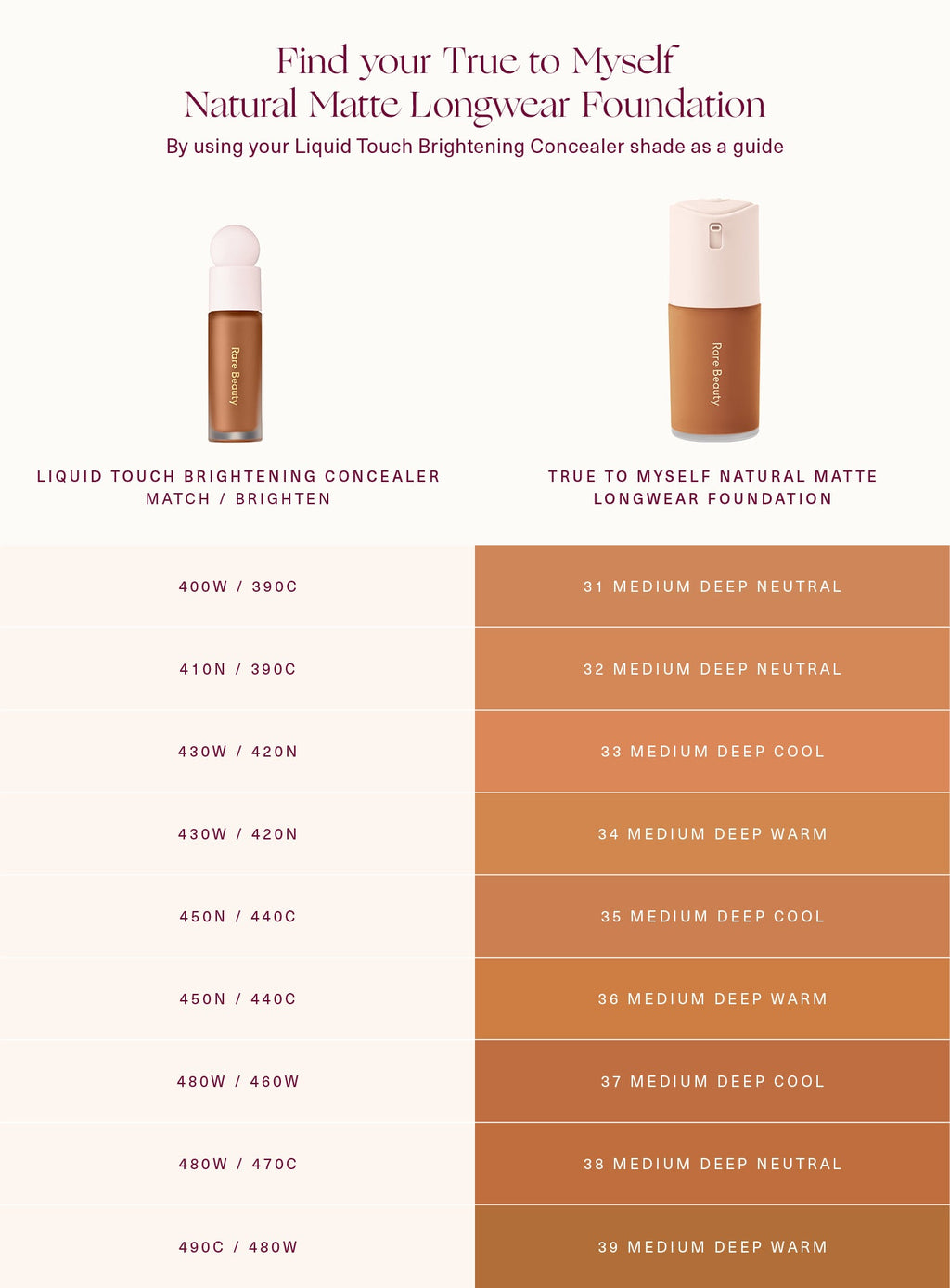 True to Myself Natural Matte Longwear Foundation
