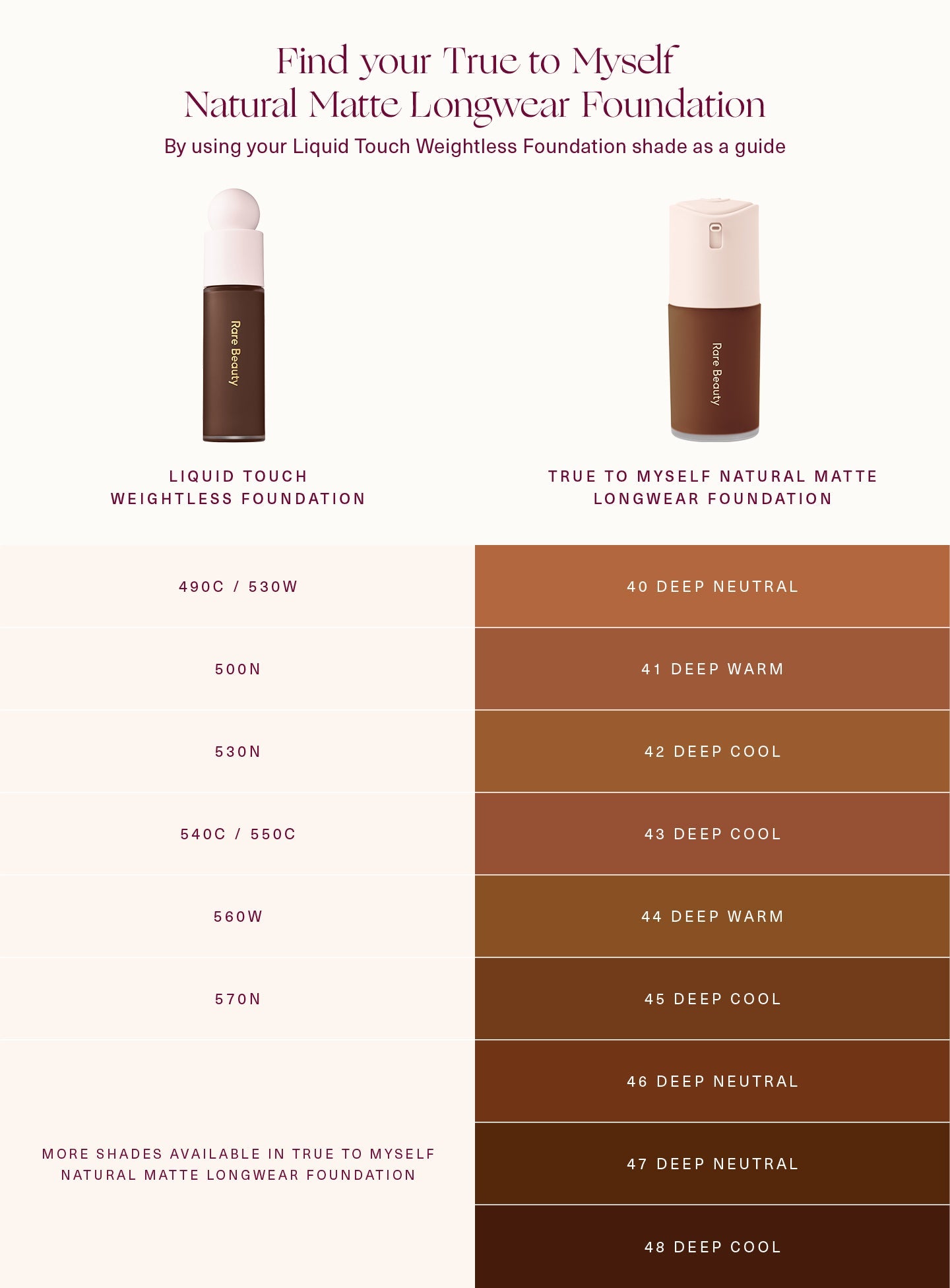 True to Myself Natural Matte Longwear Foundation