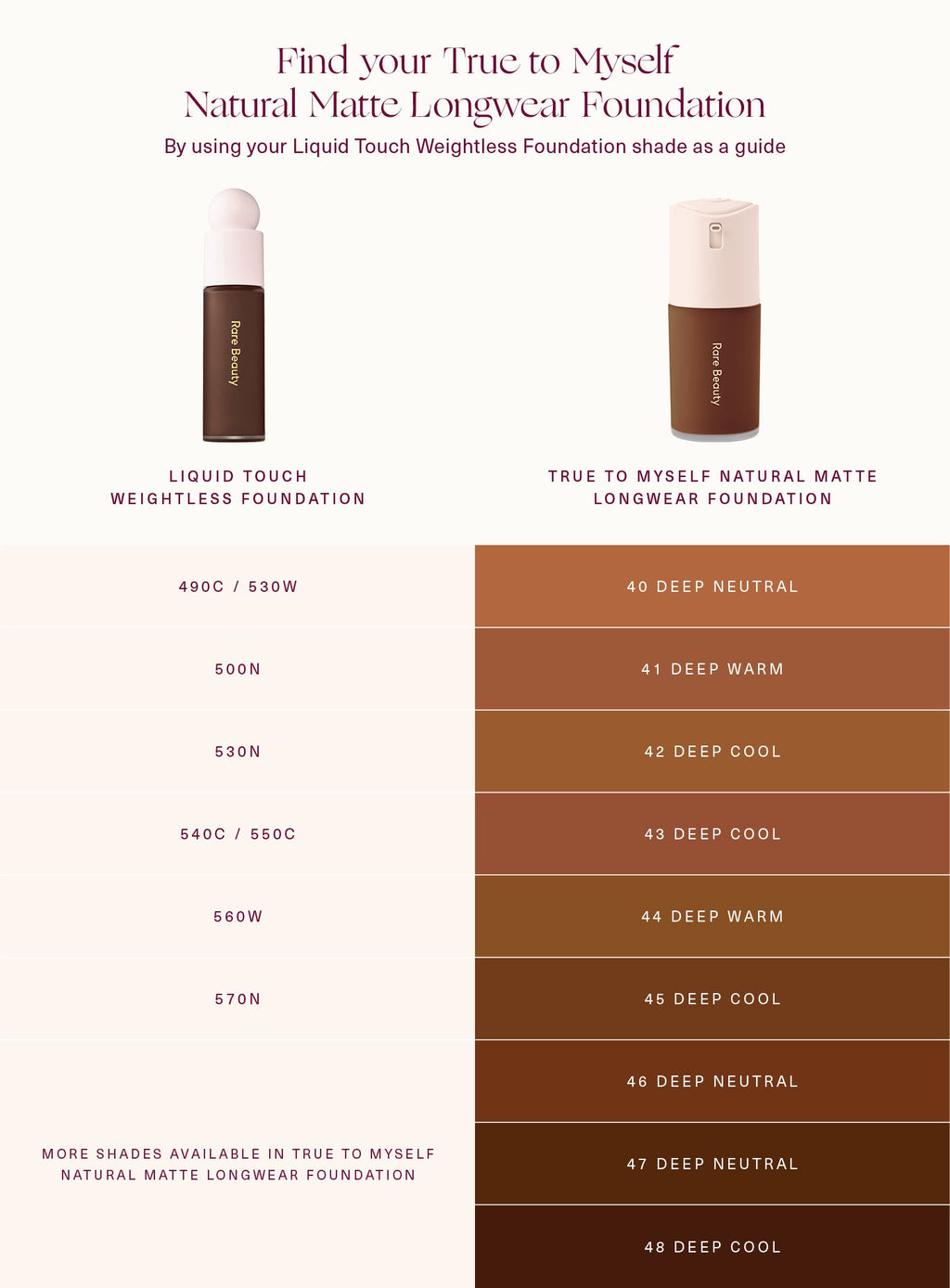 True to Myself Natural Matte Longwear Foundation