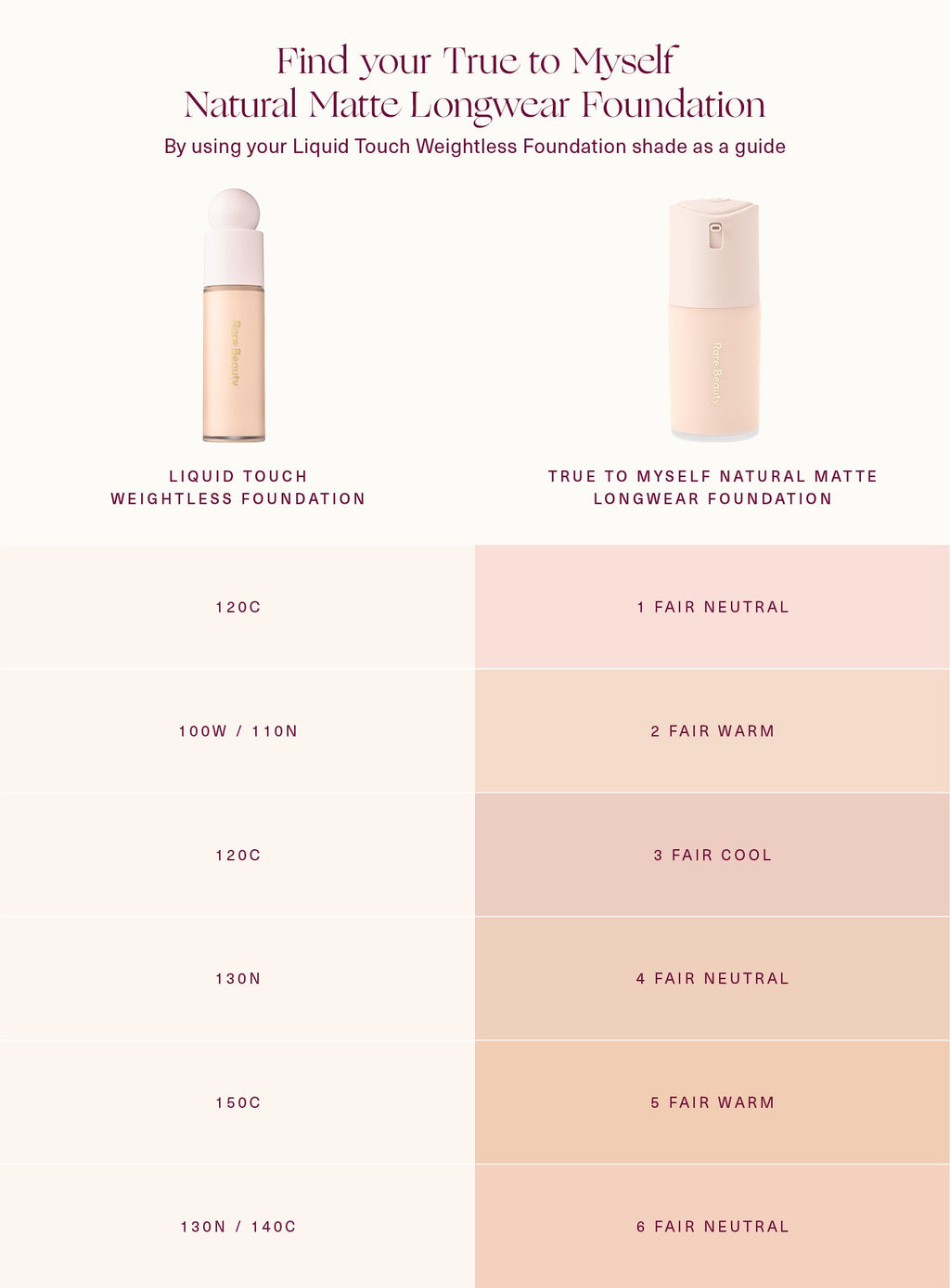 True to Myself Natural Matte Longwear Foundation