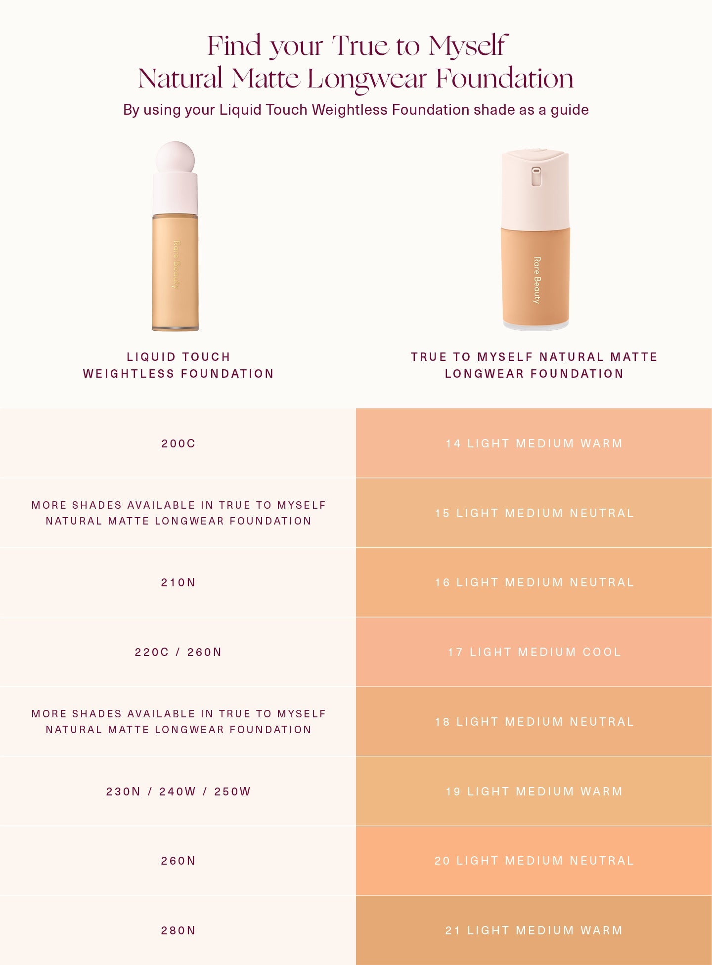 True to Myself Natural Matte Longwear Foundation
