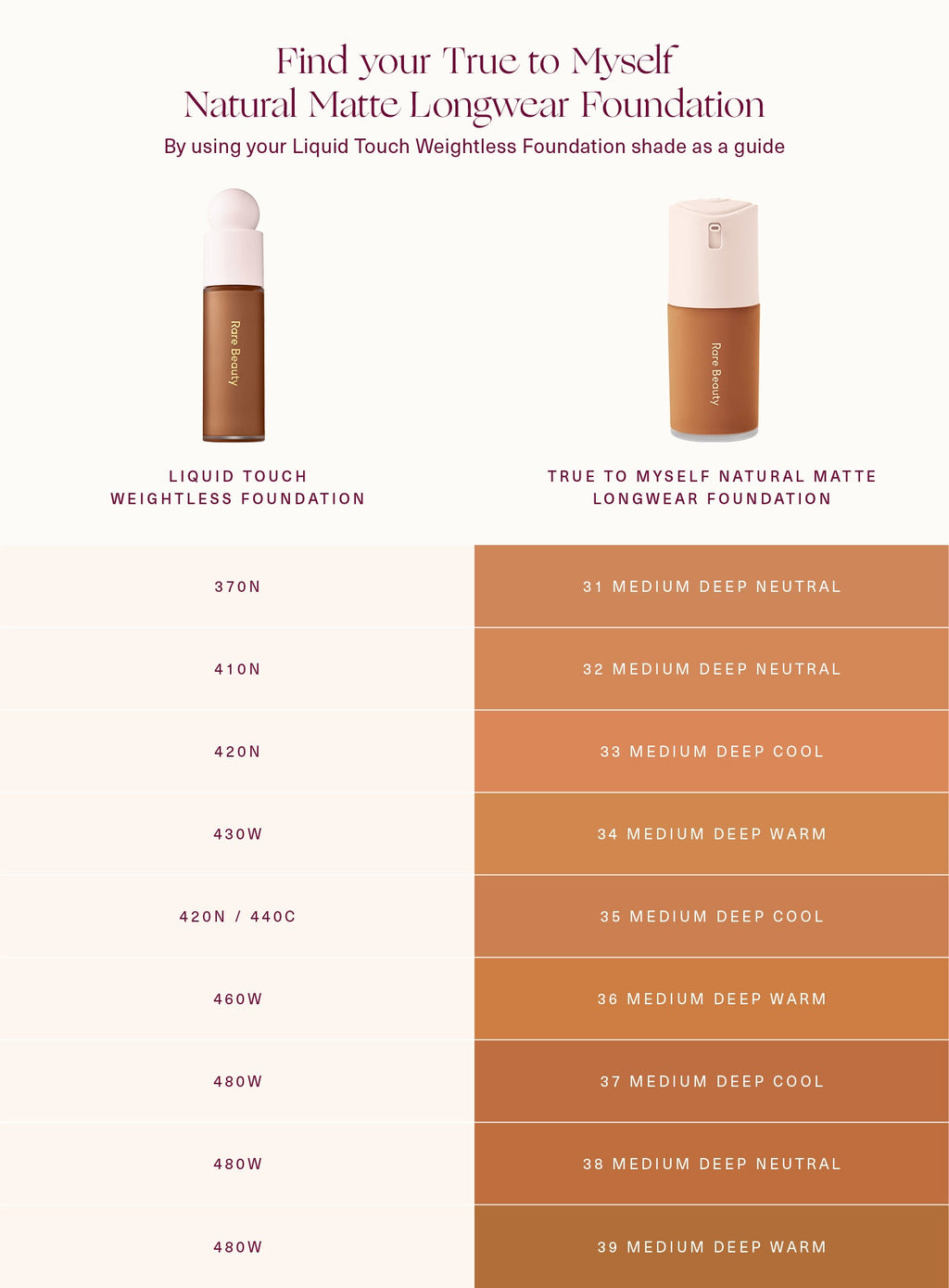 True to Myself Natural Matte Longwear Foundation