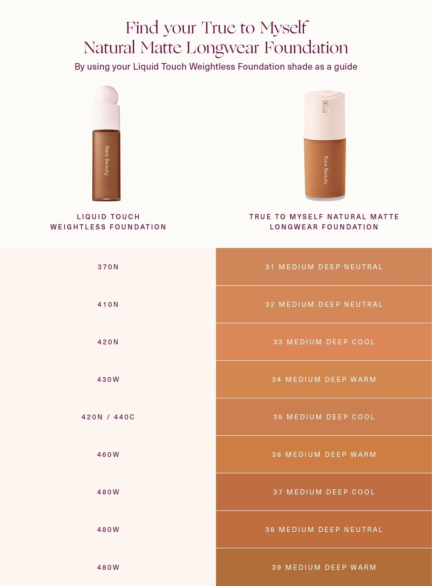 True to Myself Natural Matte Longwear Foundation