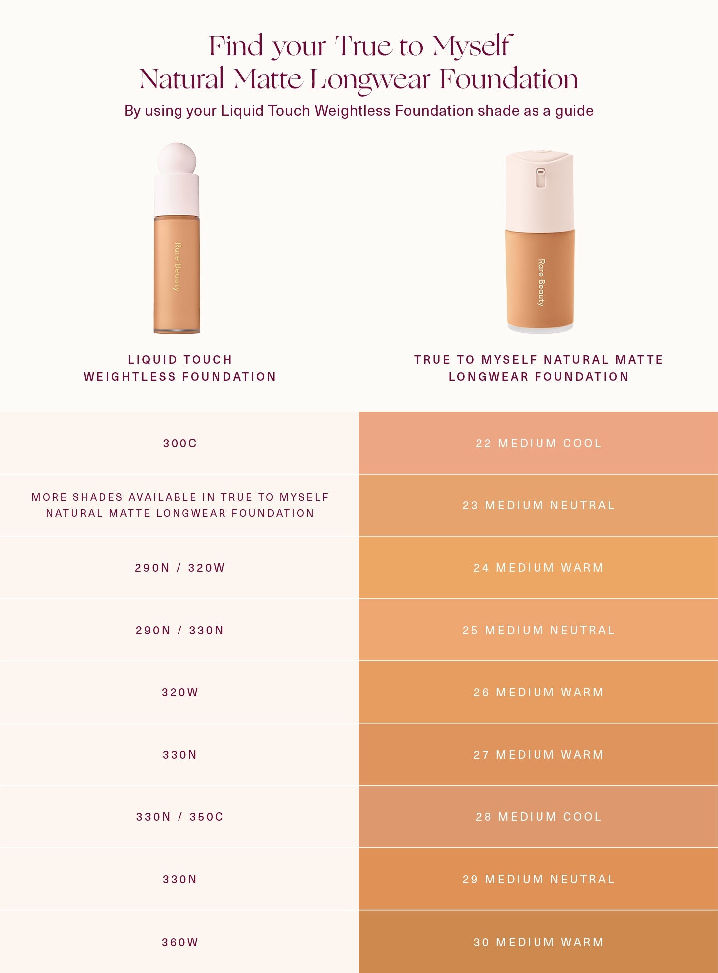 True to Myself Natural Matte Longwear Foundation
